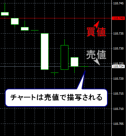 XM_ドル円_チャート