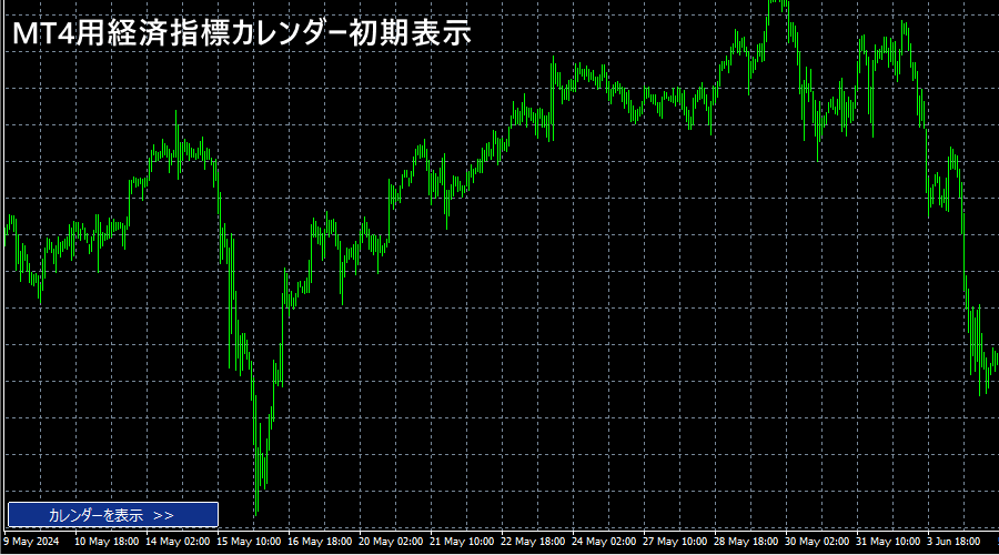 MT4経済指標カレンダー初期表示画面
