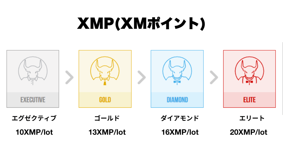 xm_xmp_ロイヤルティステータス