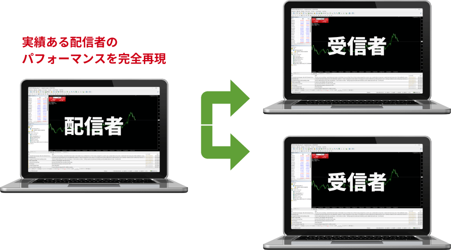 実績ある配信者のぱそーマンスを完全再現